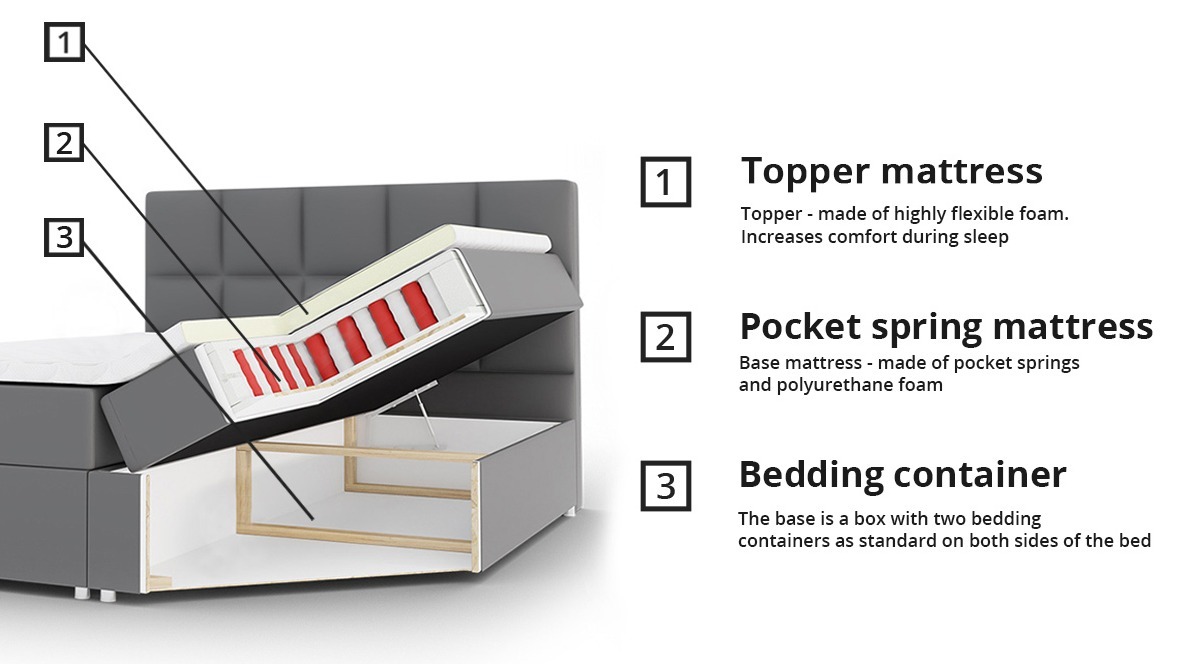 Boxspringbett Baltimore 115 (Soft 017)
