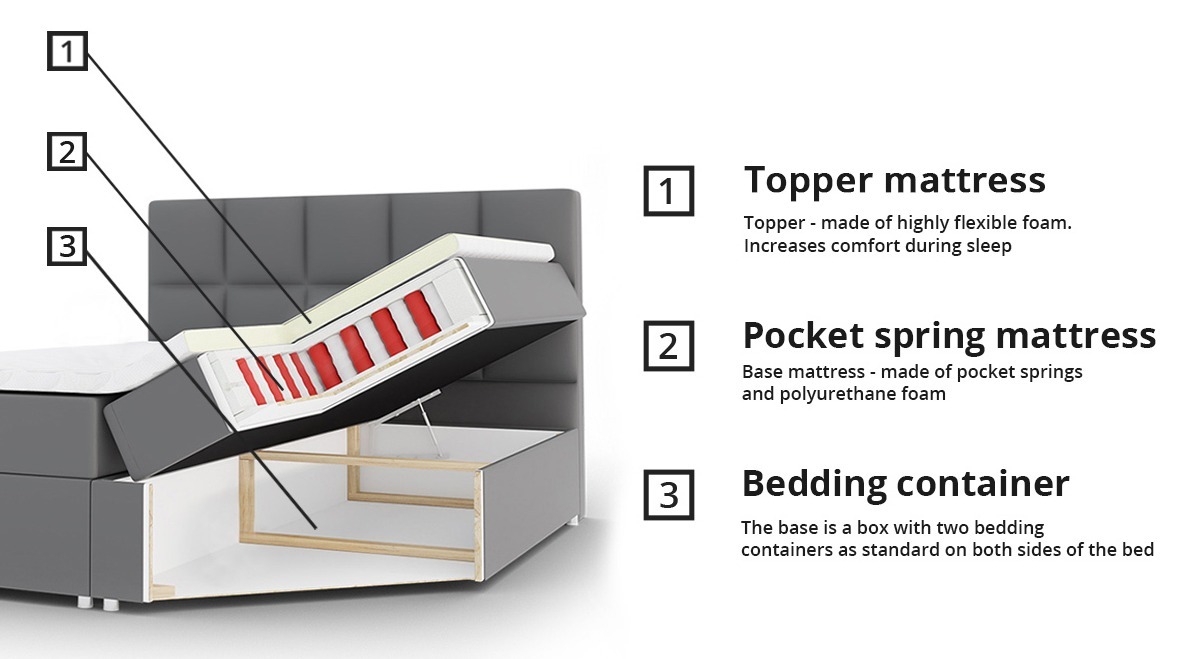 Boxspringbett Baltimore 115 (Soft 017)