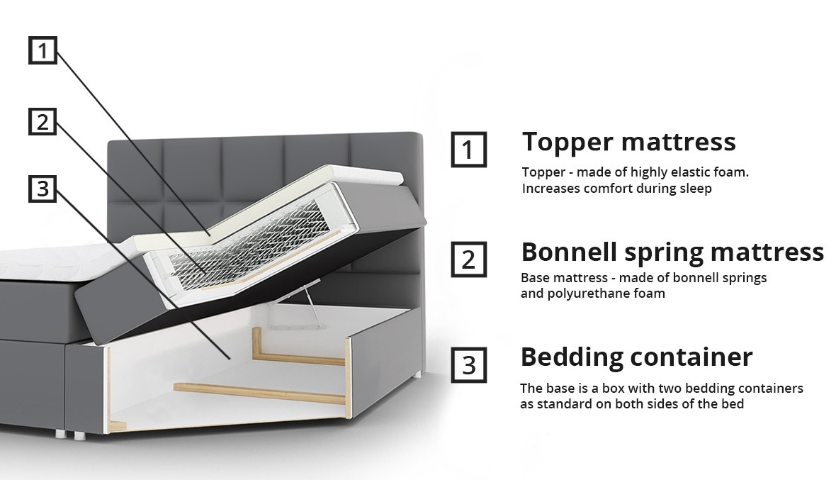 Boxspringbett Comfivo 196 (Muna 10)