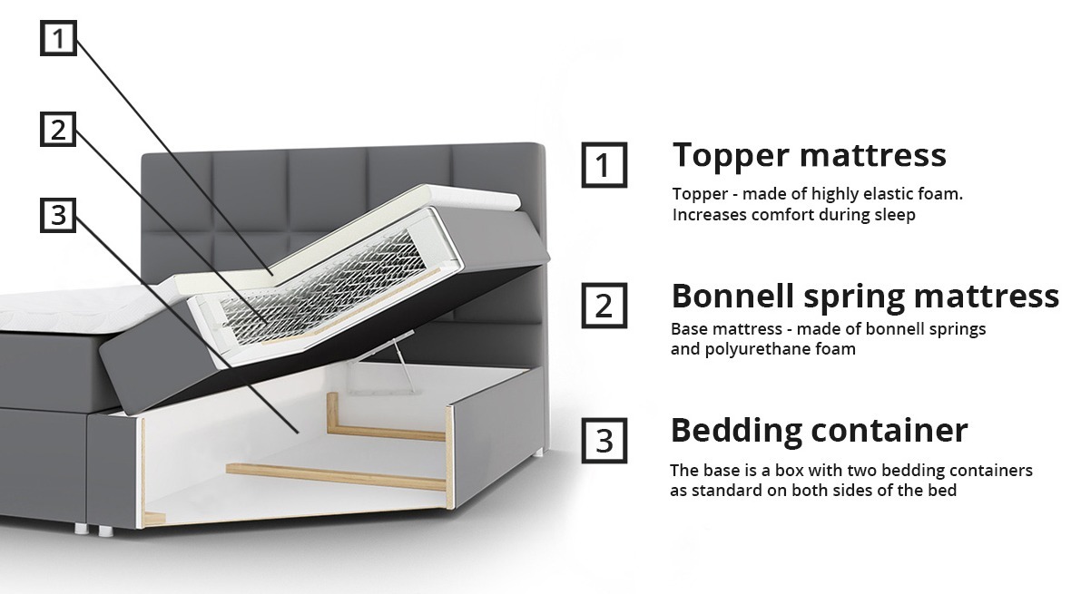 Boxspringbett Comfivo Osculum I (Soft 017)