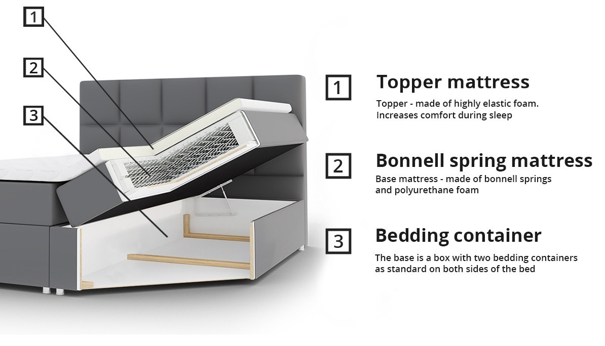 Boxspringbett Cantus (Casablanca 2316)