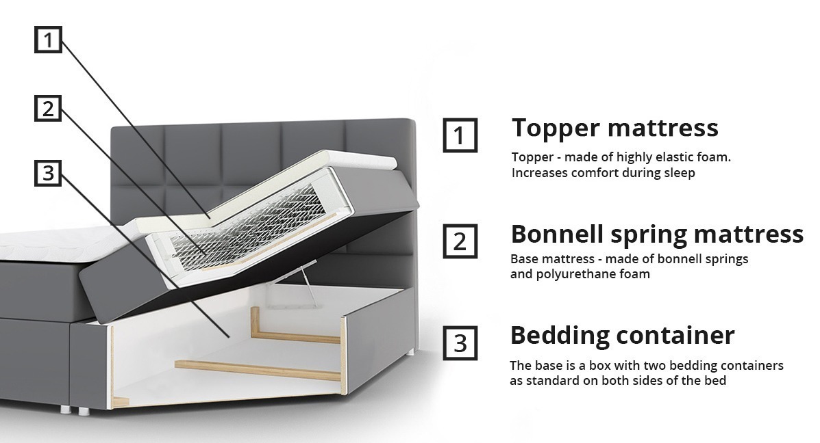 Boxspringbett Ventus (Muna 08)