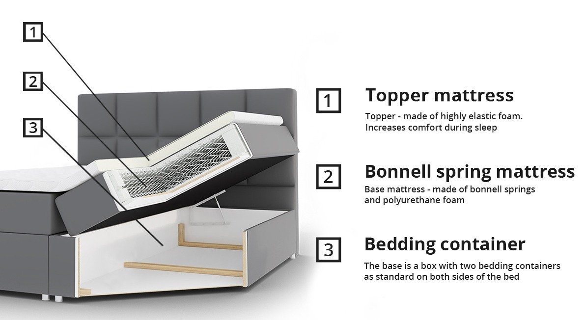 Boxspringbett Baltimore 155 (Kameleon 37)