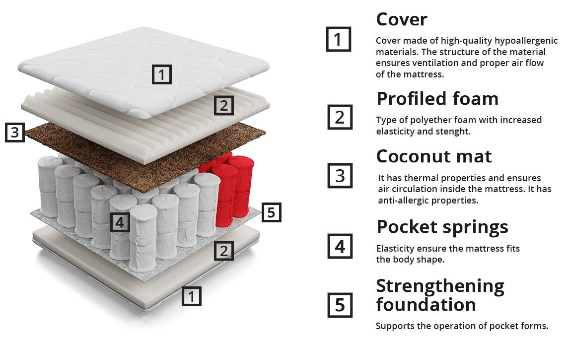 Matratze ComfiDream Natura