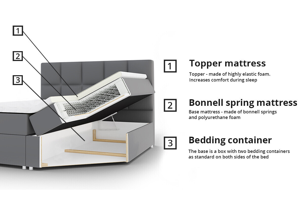 Boxspringbett ComfiDream Onauna (Fresh 13)