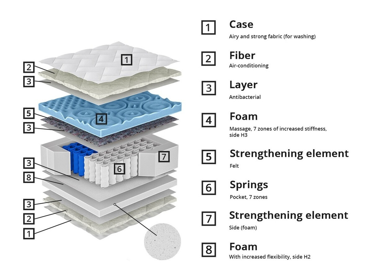 Matratze ComfiDream Blue Line