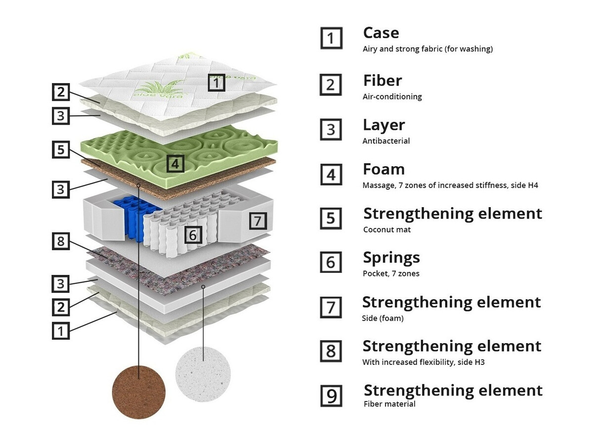 Matratze ComfiDream Green Line Hard