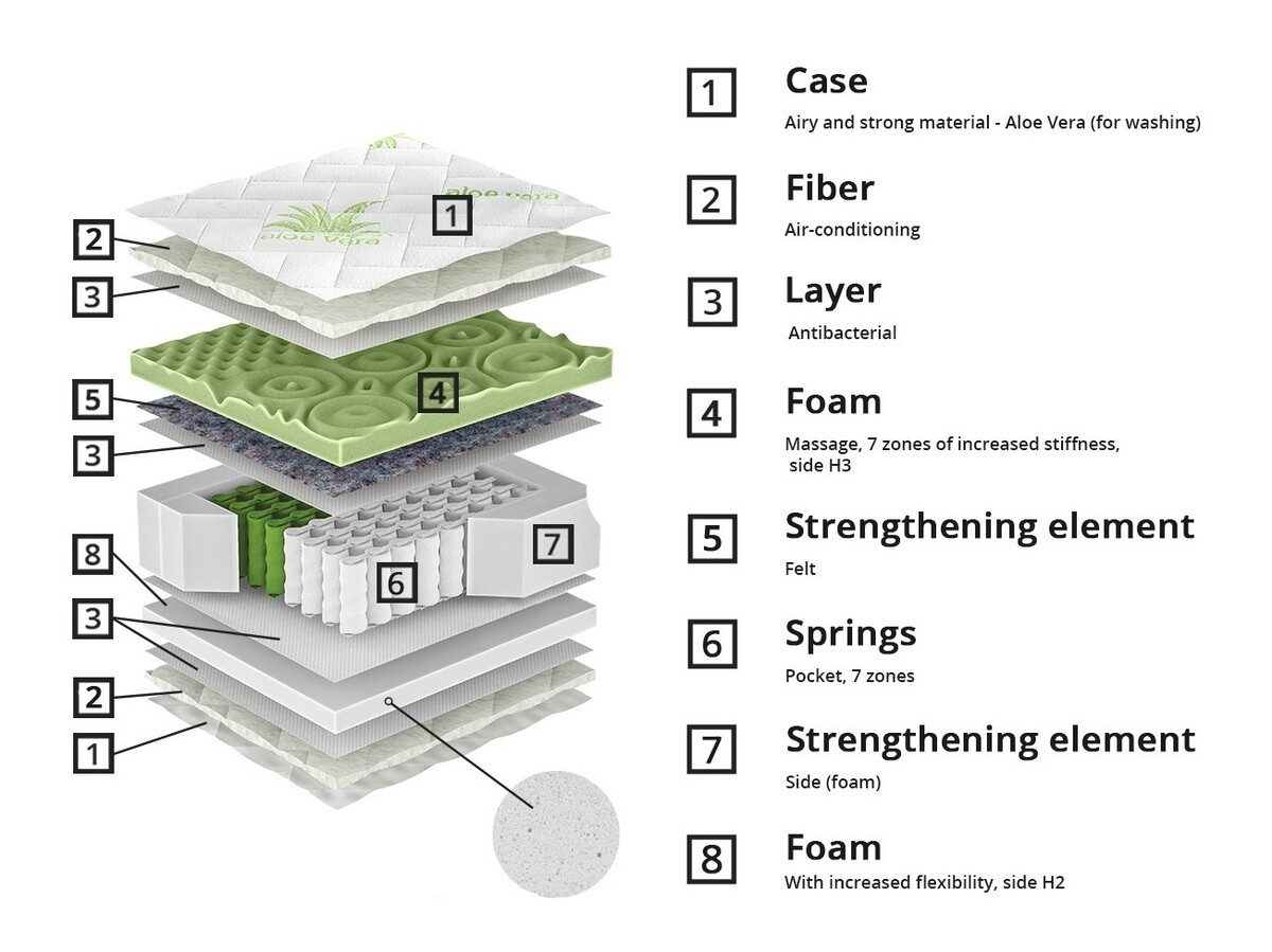 Matratze ComfiDream Green Line