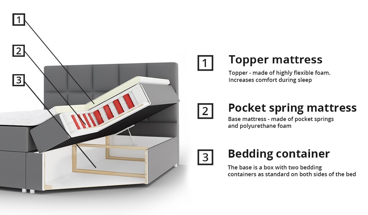 Boxspringbett Baltimore 115 (Bristol 2449)