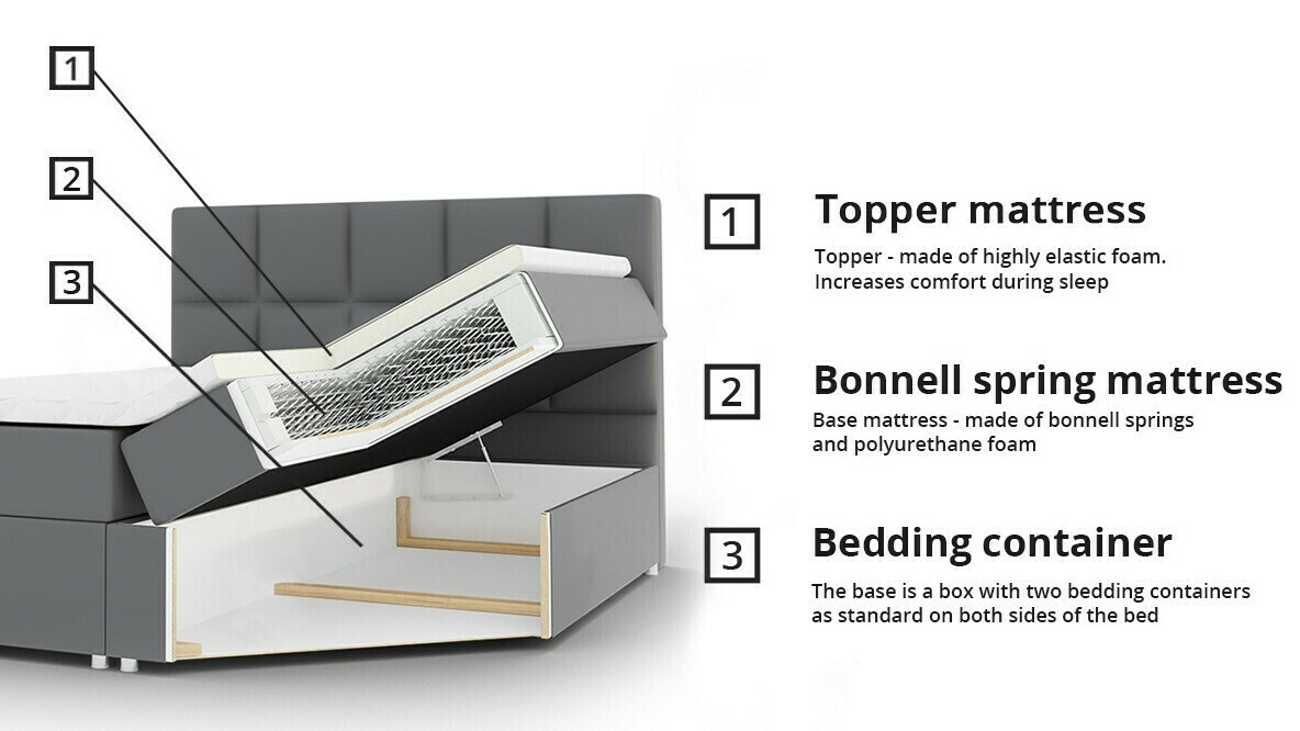 Boxspringbett Harena (Soft 011)