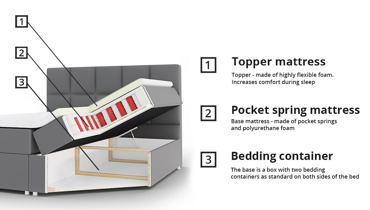 Boxspringbett Campania (Soft 033)