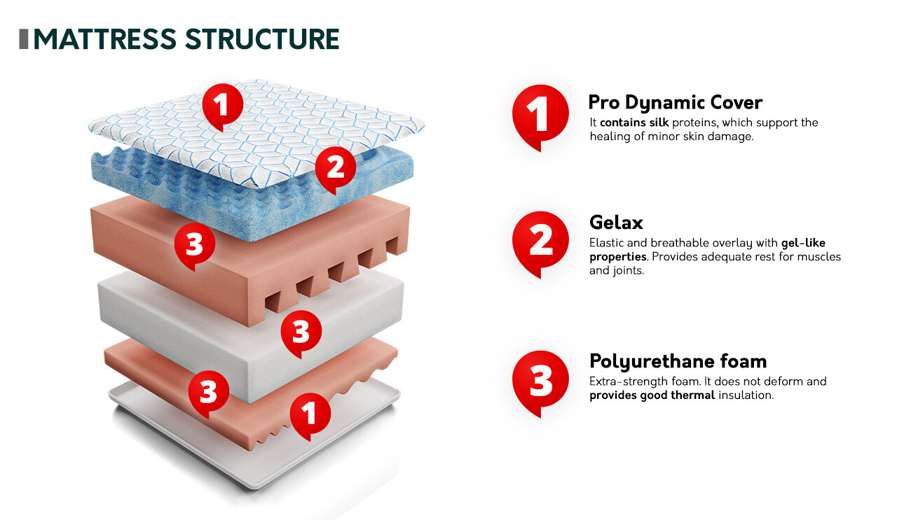 Matratze ComfiDream 117
