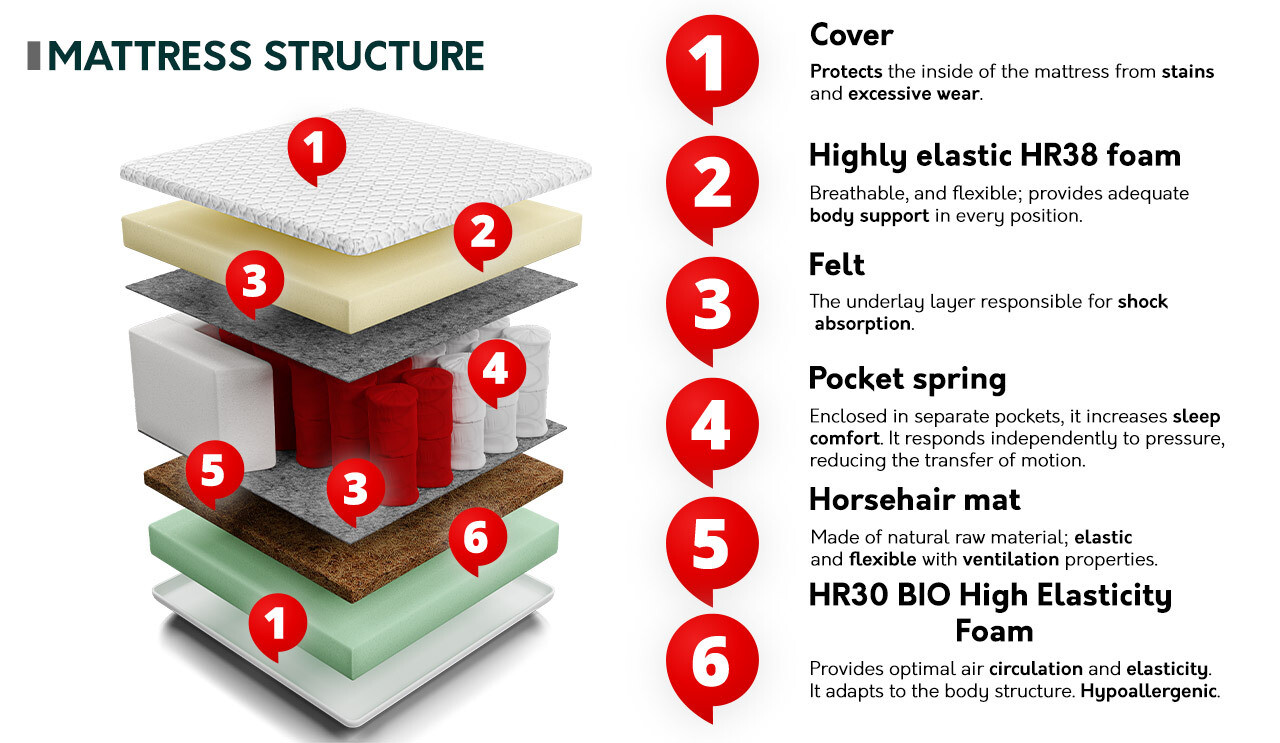 Matratze Grand Prime