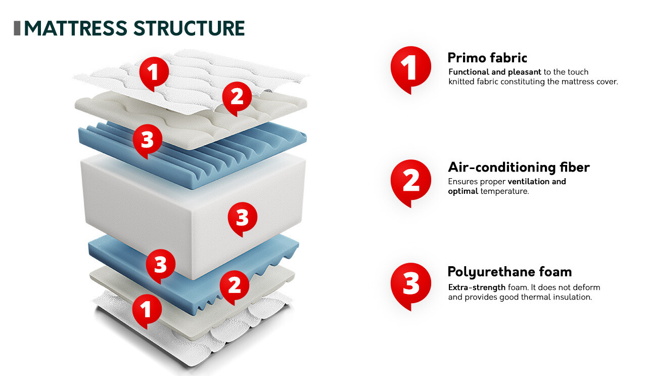 Matratze ComfiDream Flexi Gel
