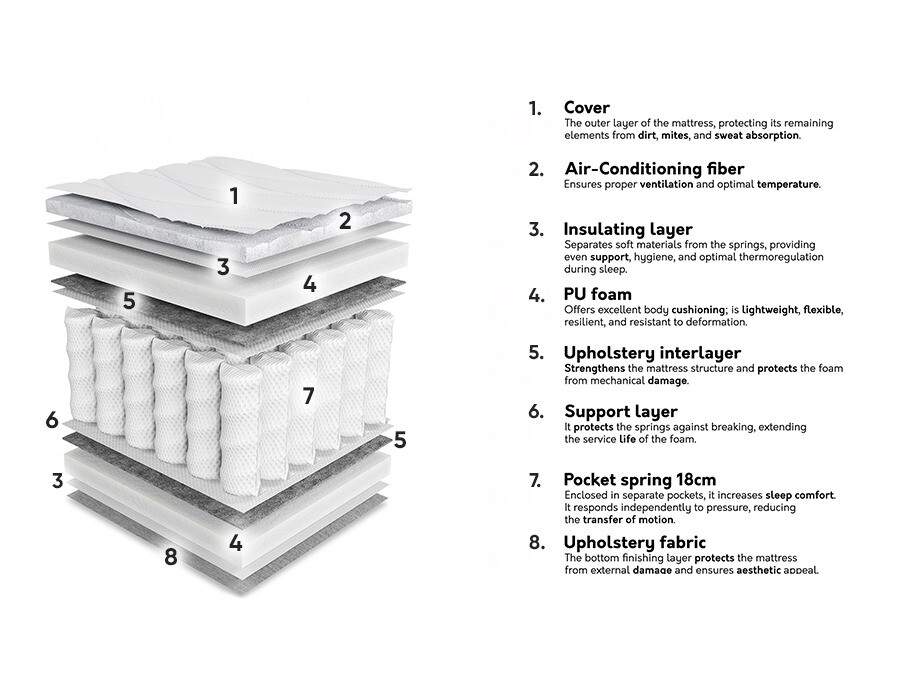 Matratze ComfiDream Oro