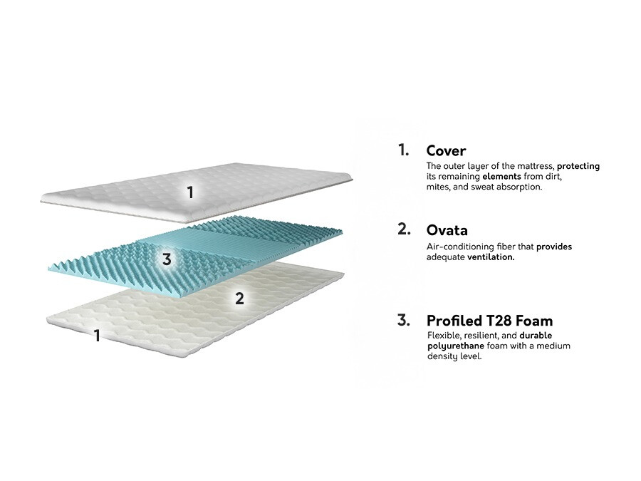 Matratzenauflage Prunas