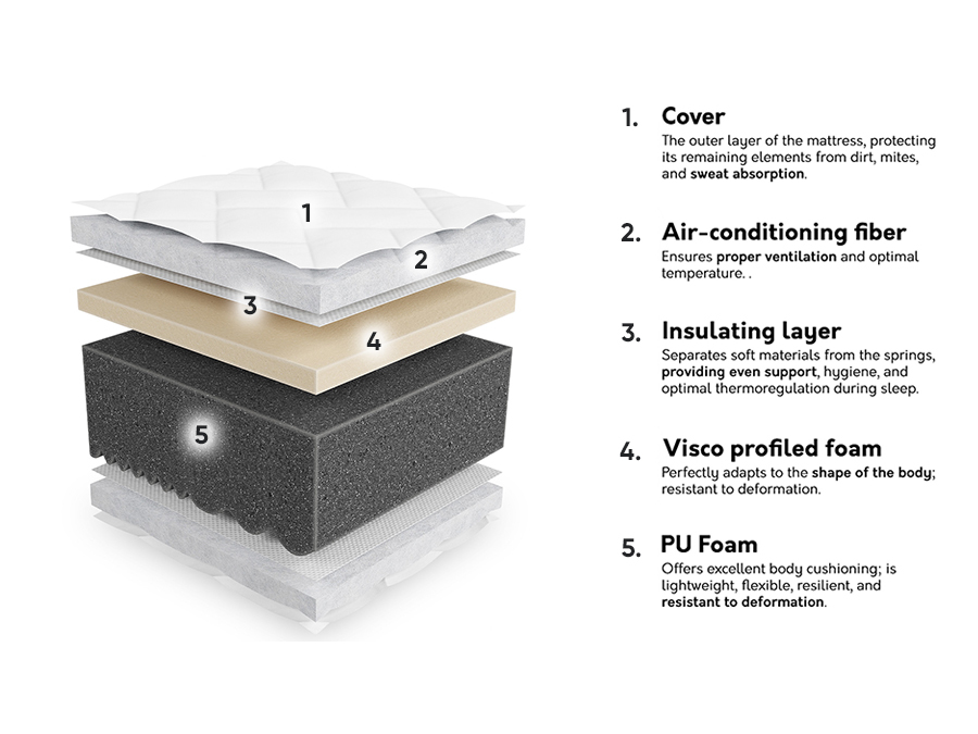 Matratze ComfiDream Uno III