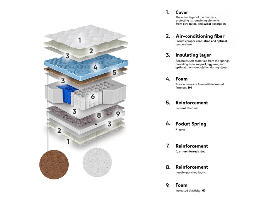 Matratze ComfiDream Blue Line Hard