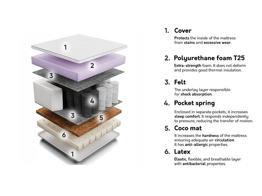 Matratze Comfort Care