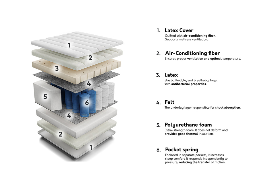 Matratze ComfiDream Latex