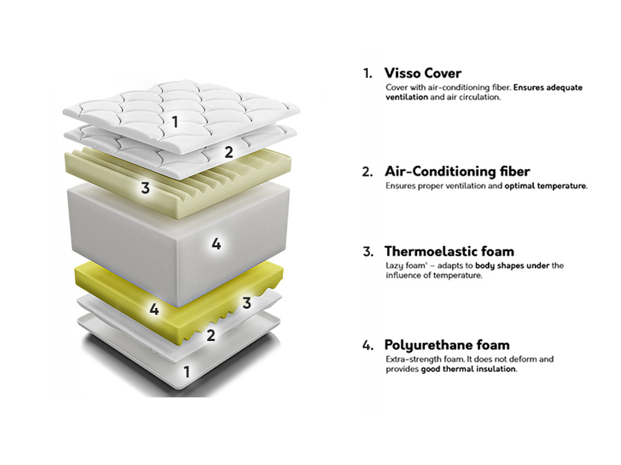 Matratze ComfiDream Visso