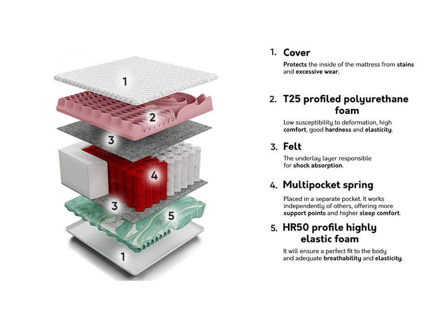 Matratze Grand Multi