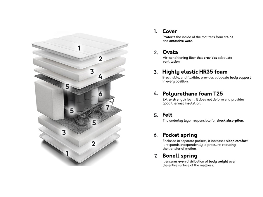 Matratze Unique Bamboo