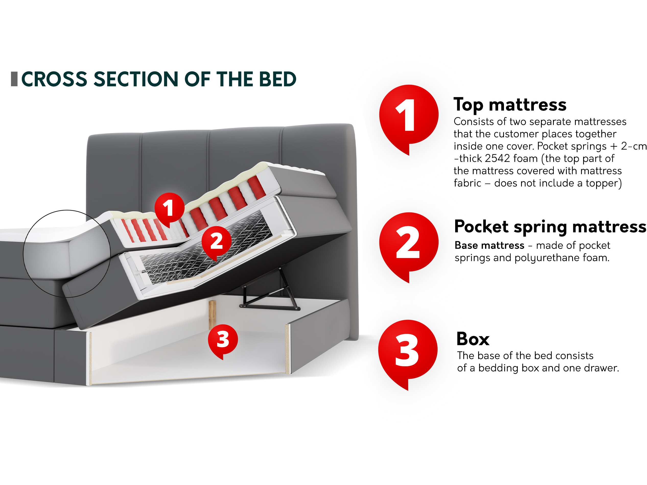 Boxspringbett ComfiDream 205 (Onega 14)