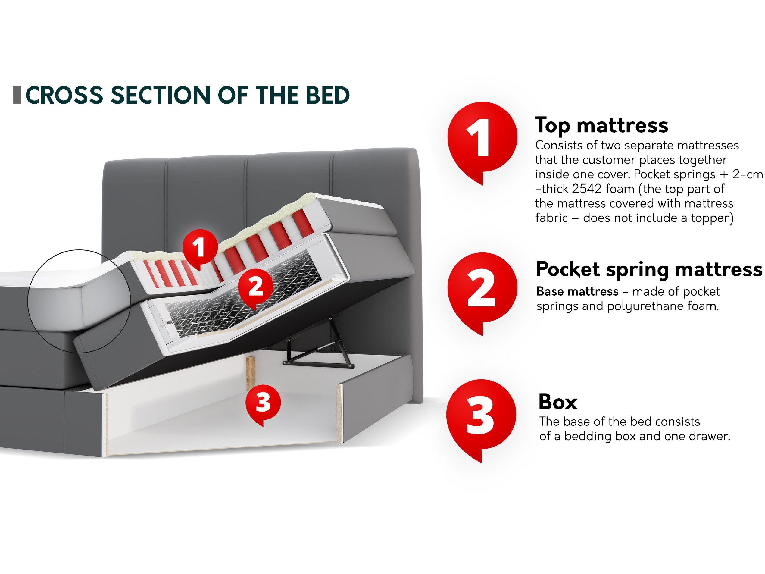 Boxspringbett ComfiDream Caelion (Onega 03)