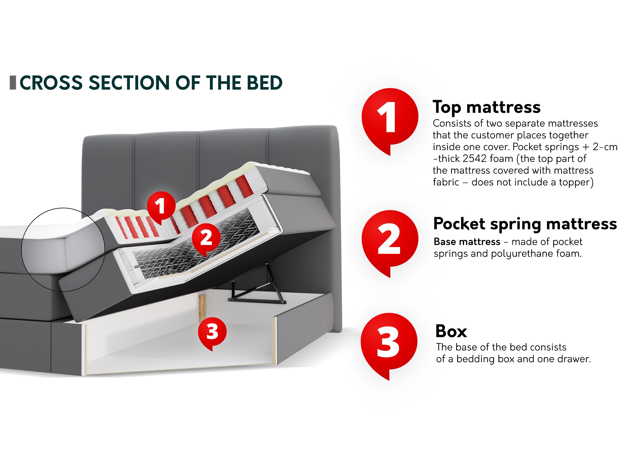 Boxspringbett ComfiDream Caelion (Onega 03)