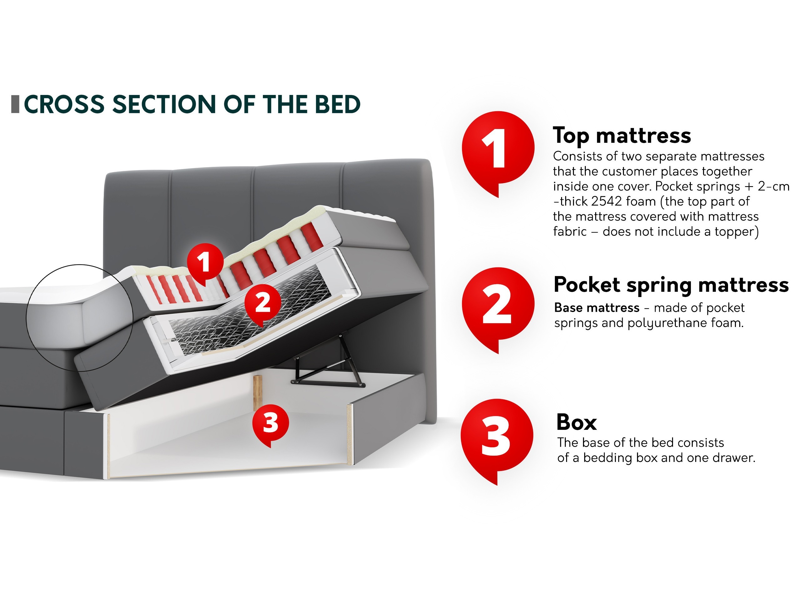 Boxspringbett ComfiDream Caelion (Onega 03)