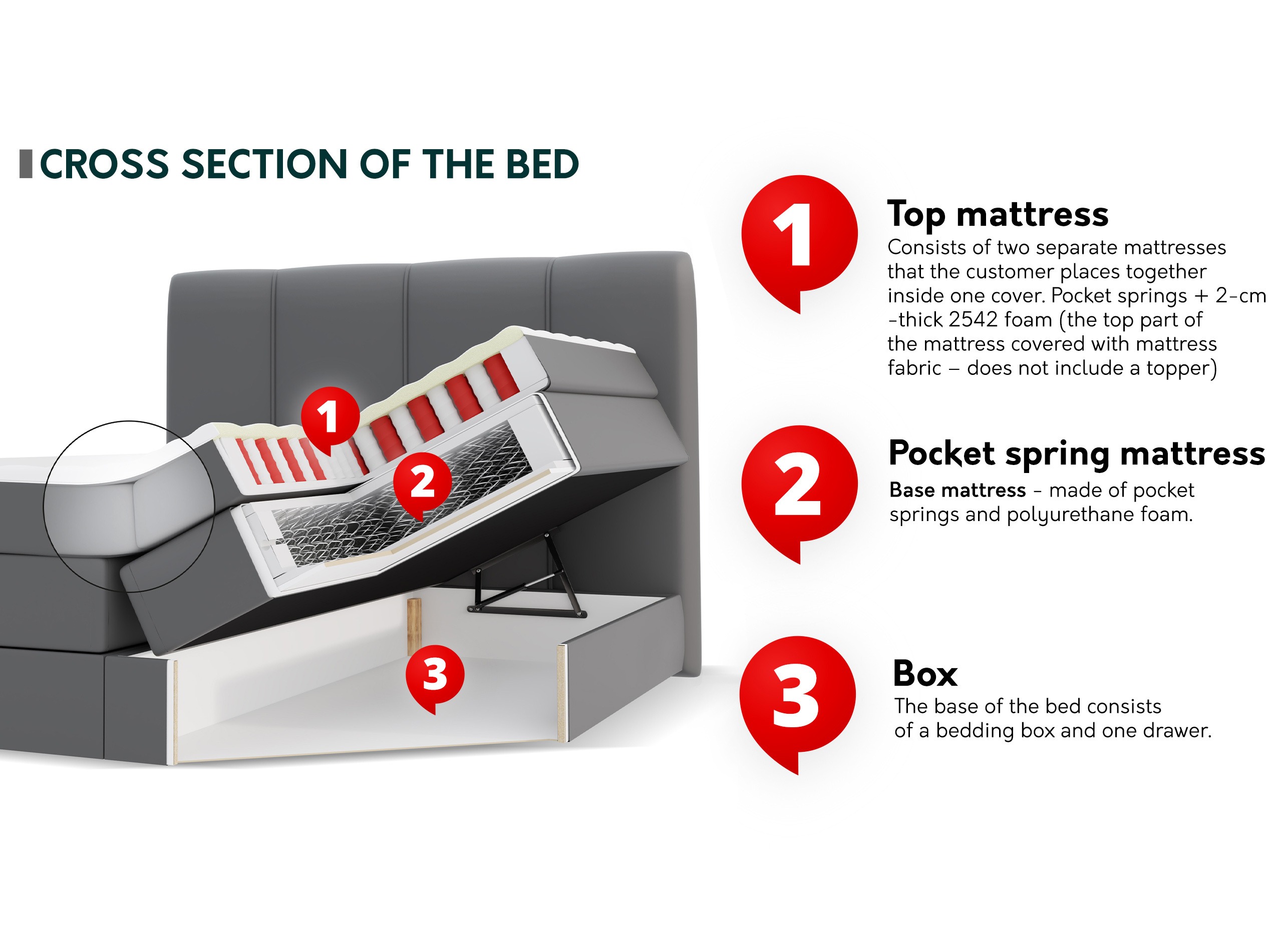 Boxspringbett ComfiDream Caelion (Onega 07)