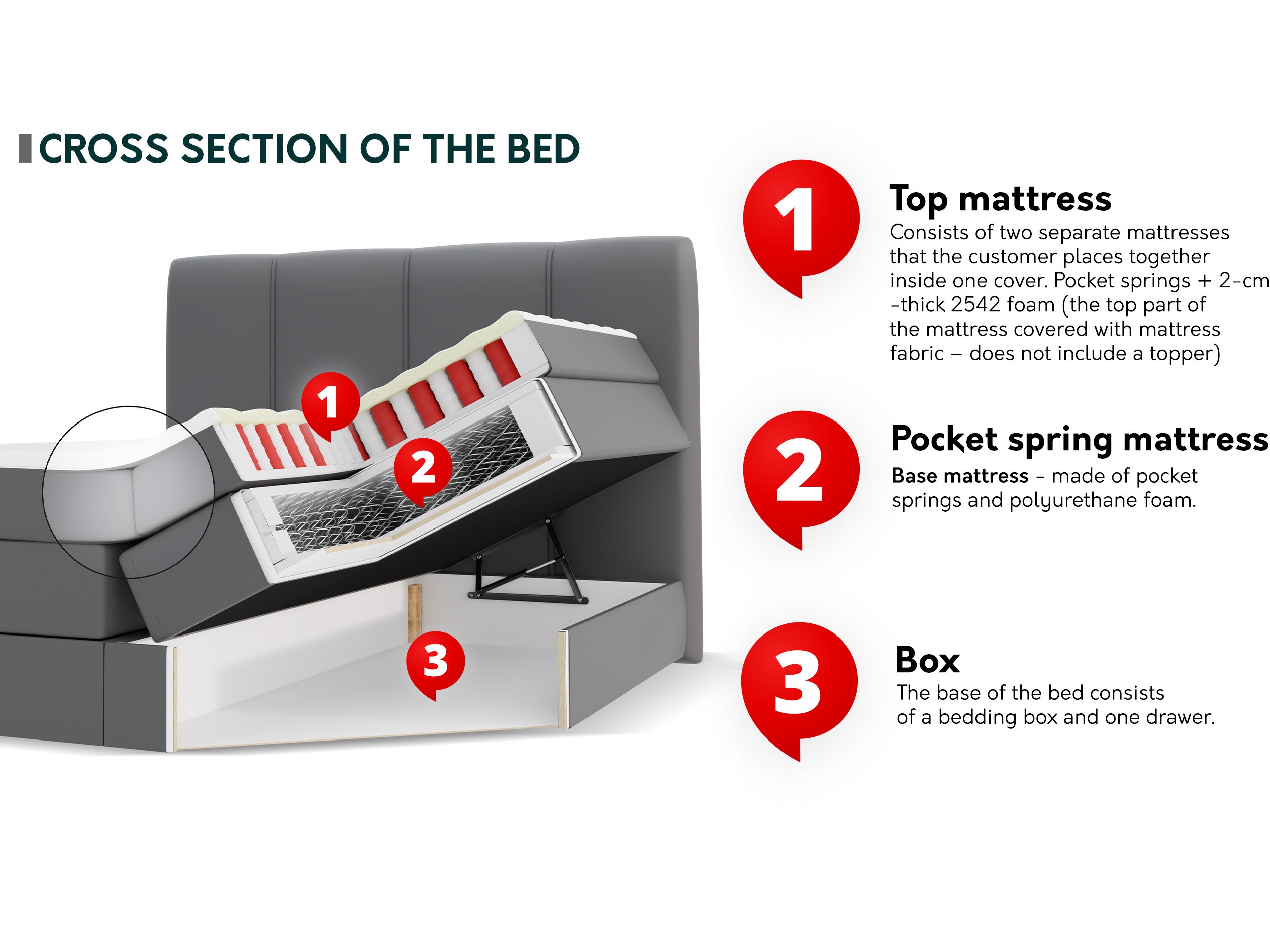 Boxspringbett ComfiDream Caelion (Onega 11)