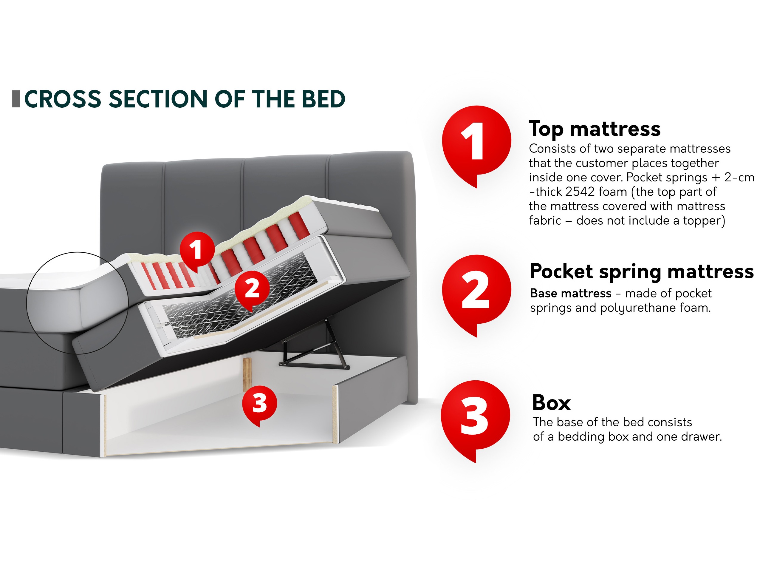 Boxspringbett ComfiDream Caelion (Onega 11)