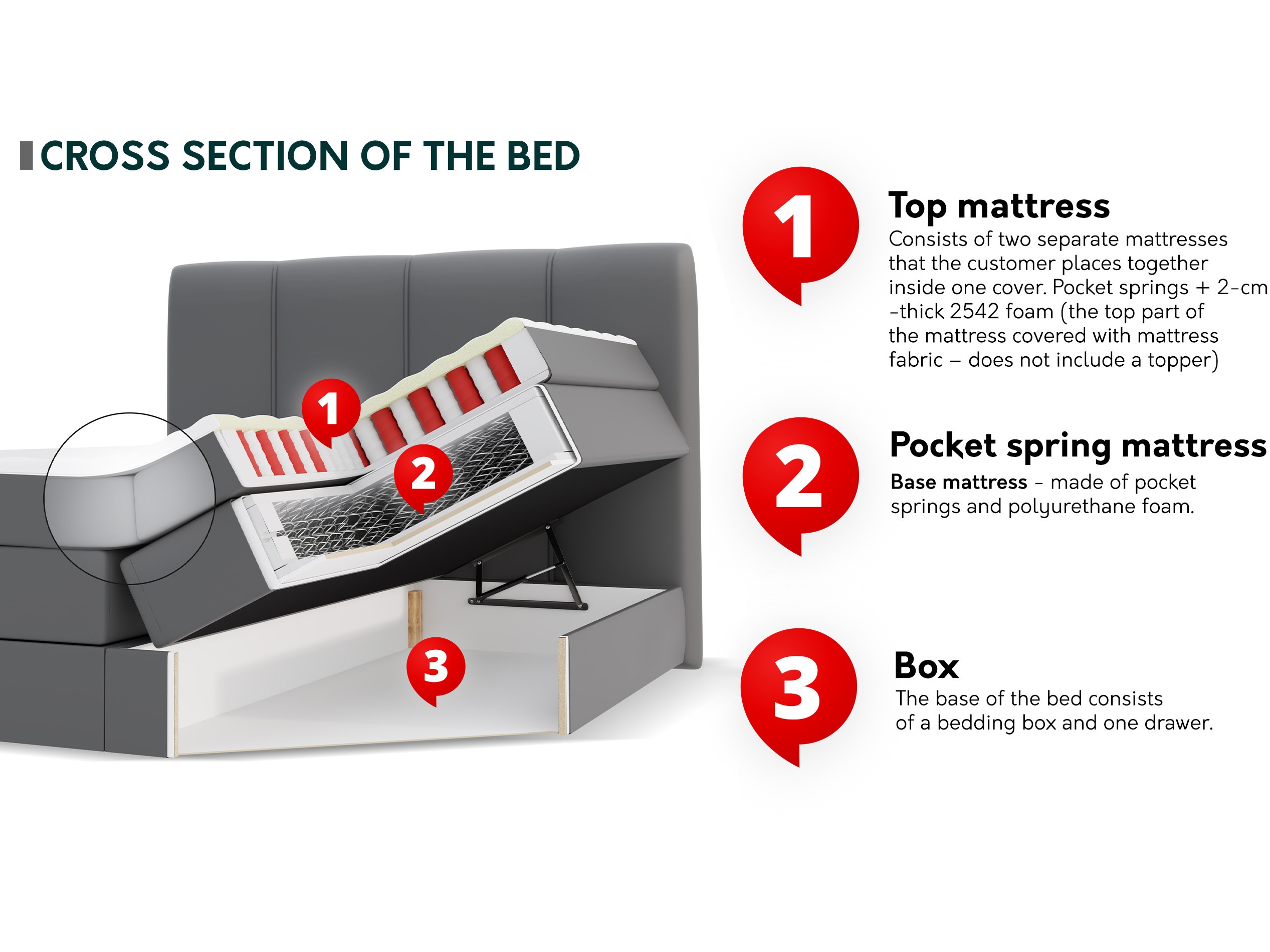 Boxspringbett ComfiDream Caelion (Onega 14)