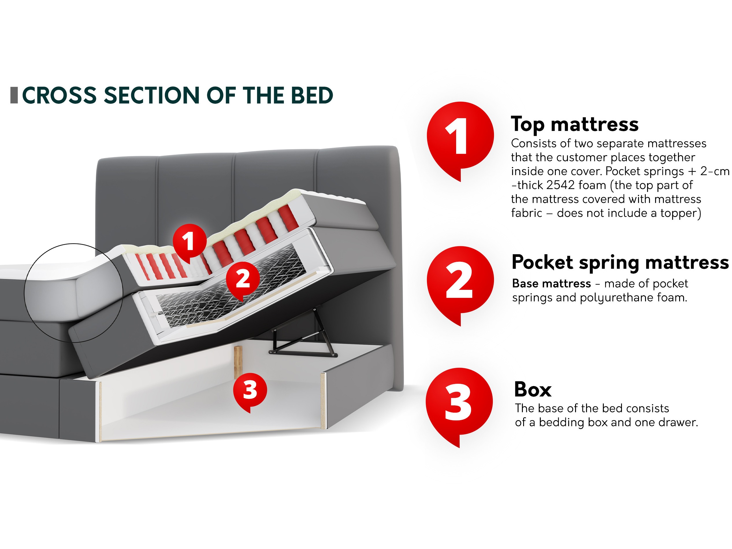 Boxspringbett ComfiDream Caelion (Onega 18)