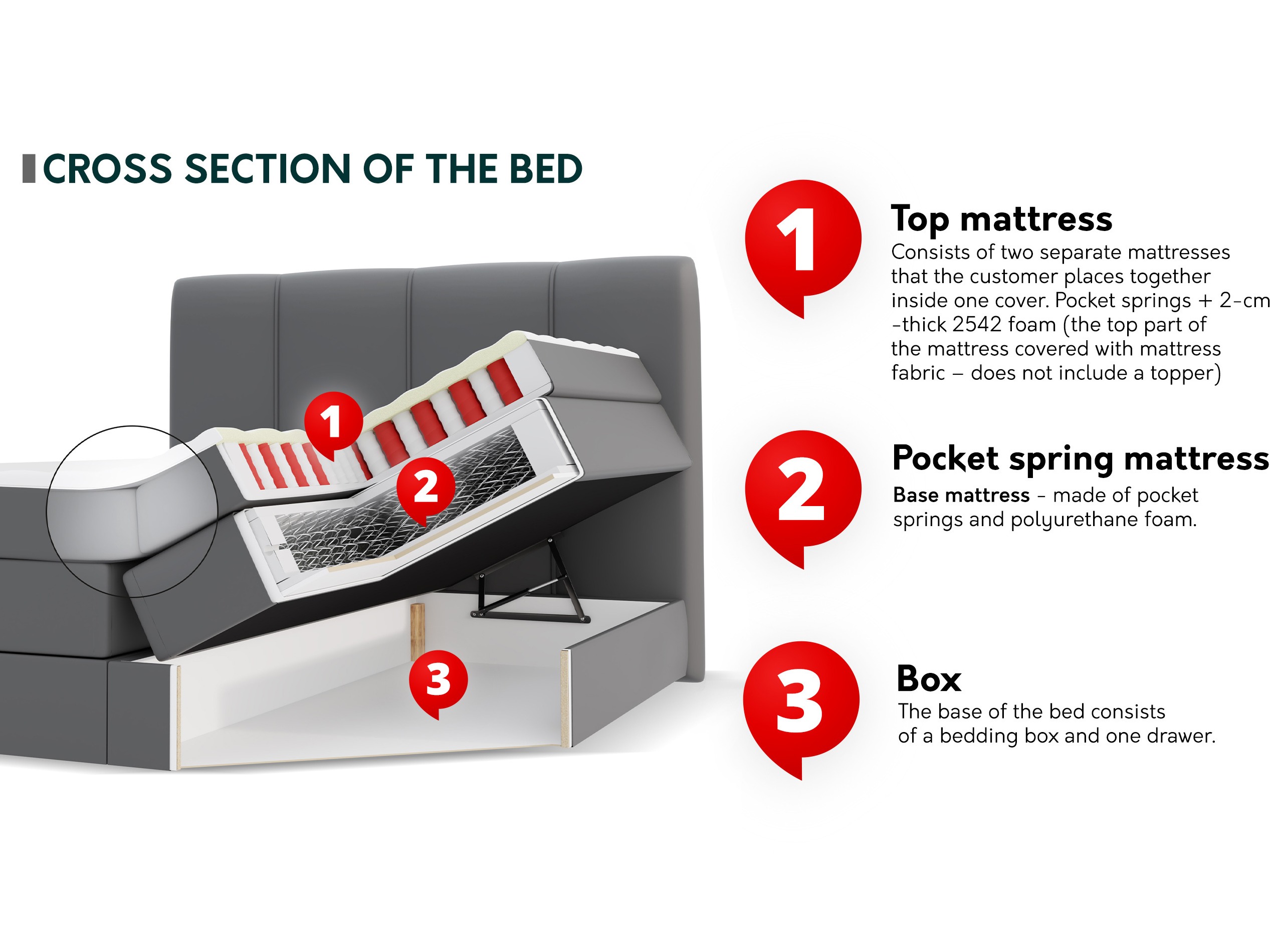 Boxspringbett ComfiDream Caelion (Onega 18)