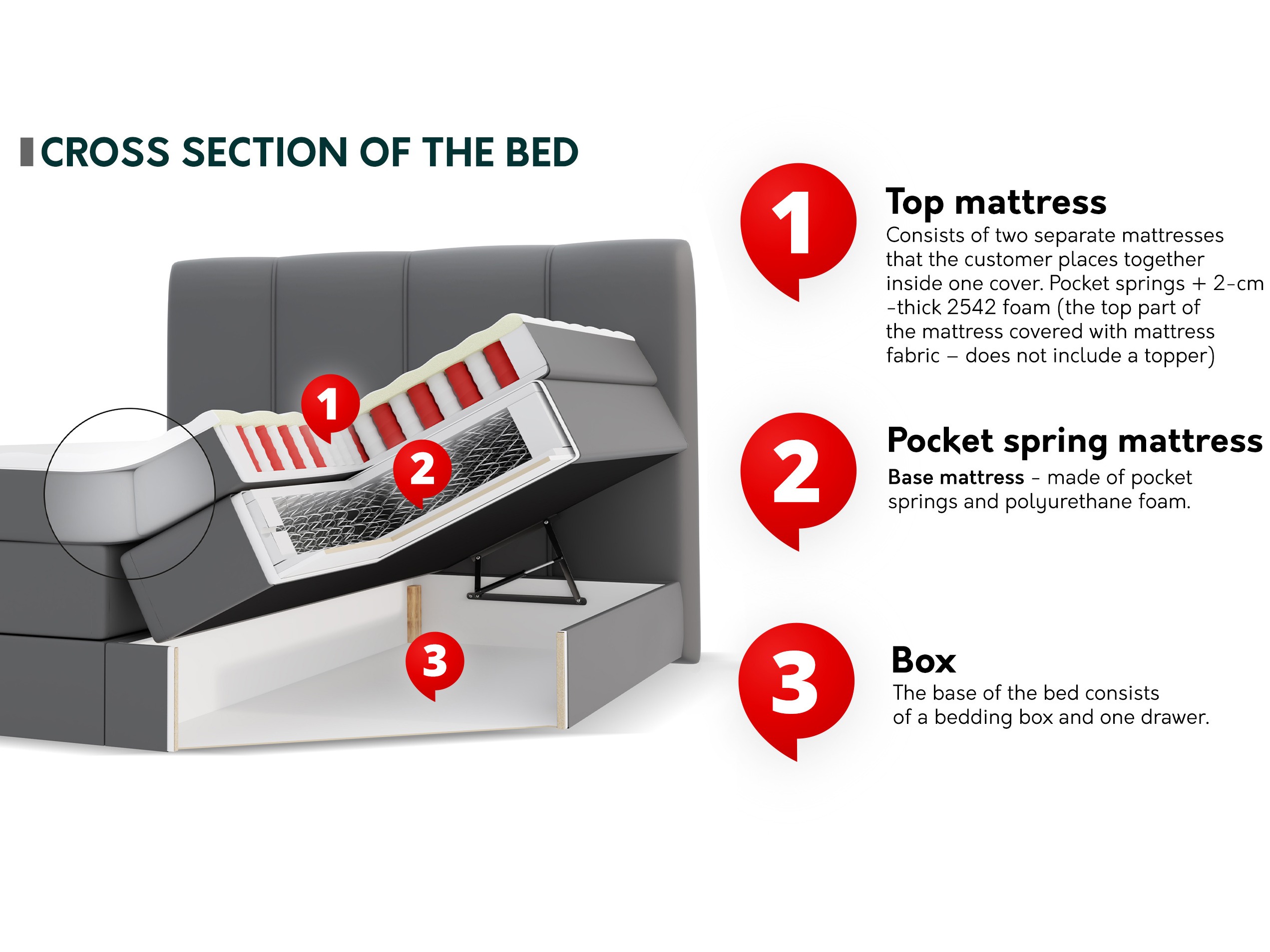 Boxspringbett ComfiDream Caelion (Onega 18)