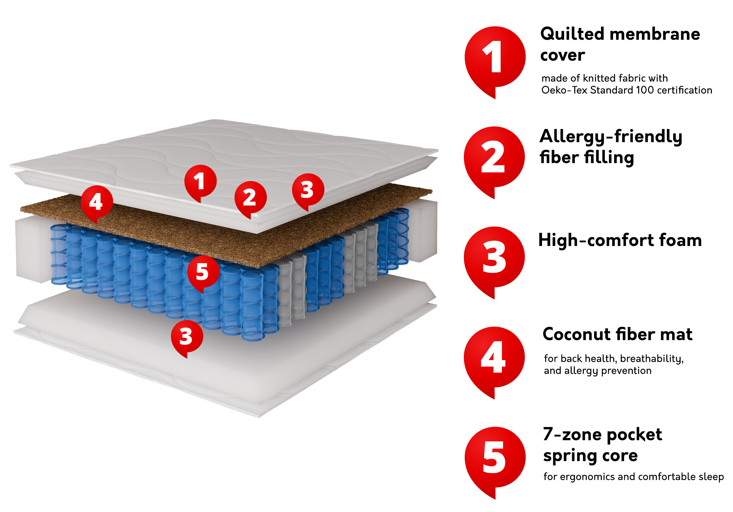 Matratze ComfiDream Hilum